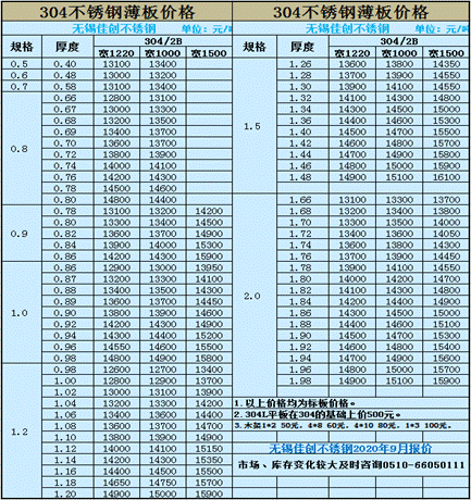 304P䓰r(ji)