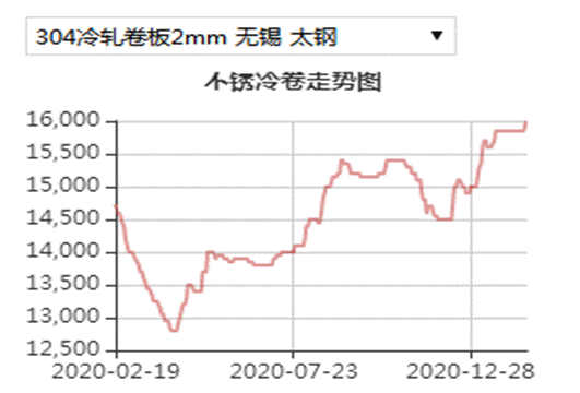 P䓃r߄
