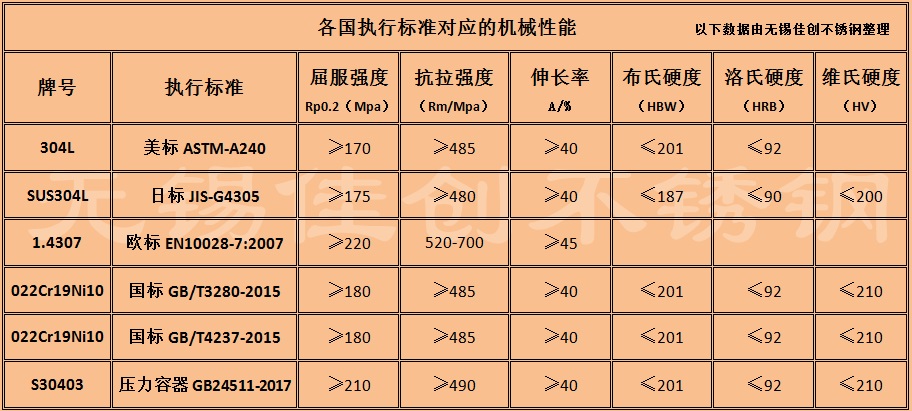 30403P䓰Cе