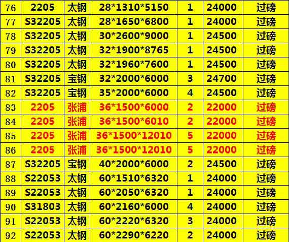 S22053p಻P