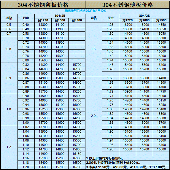 304P䓱r