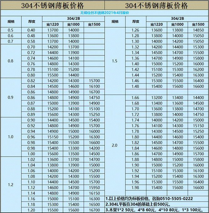 304P䓰r