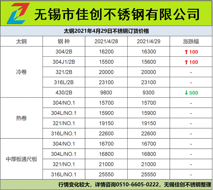 ̫430P䓃r(ji)500