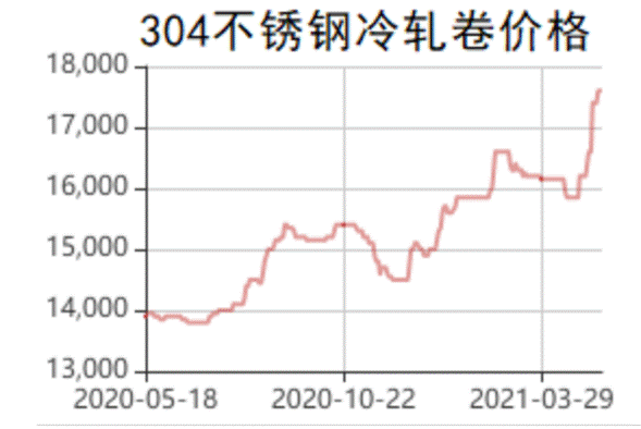 304P䓃r(ji)߄(sh)