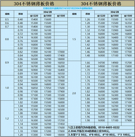 304P䓰r(ji)