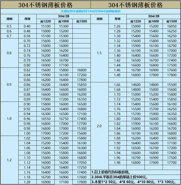 304P䓰r