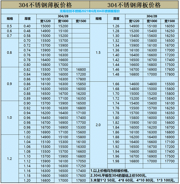 ф(chung)304P䓰r(ji)