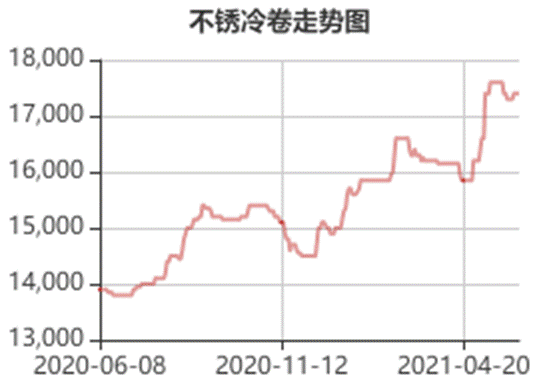̫304P䓃r(ji)