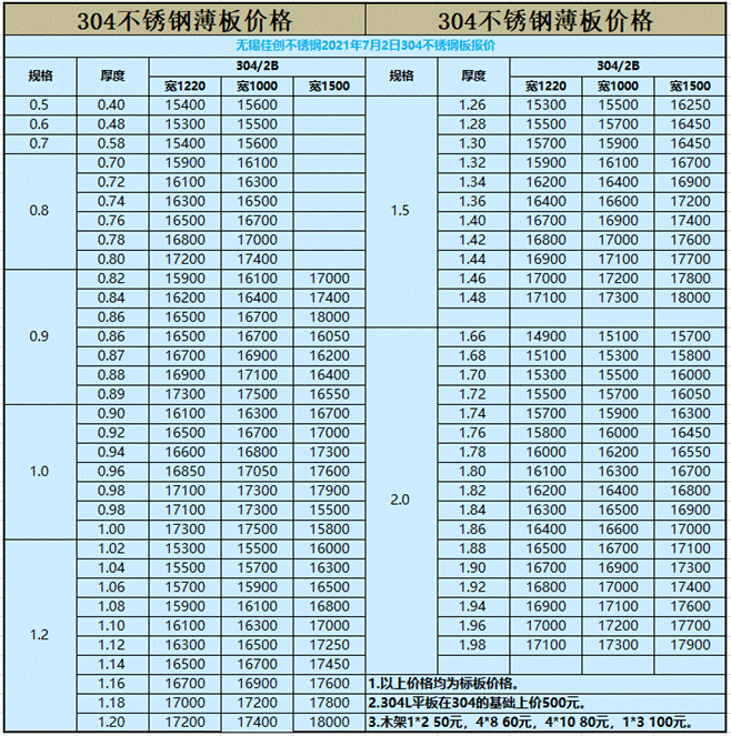 ф304P䓰r