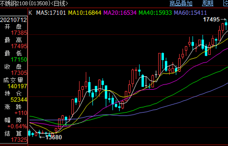 ؛304P䓝qr