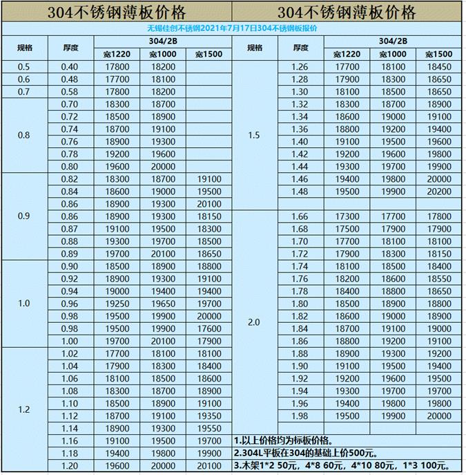 ф(chung)7304P䓰r(ji)