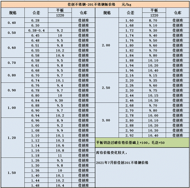 721201P䓰r