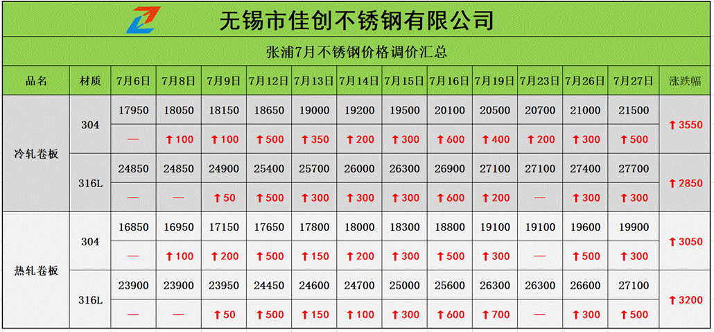 7²P䓝qr(ji)R