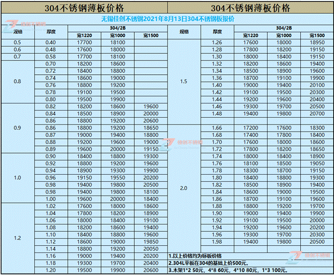 ф(chung)304P䓃r(ji)