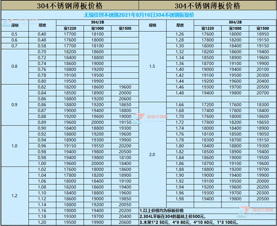 816304P䓰r(ji)
