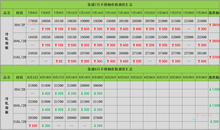 7-8²P䓃rqR