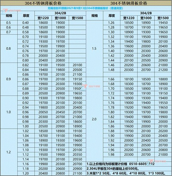 913ф(chung)304P䓃r(ji)