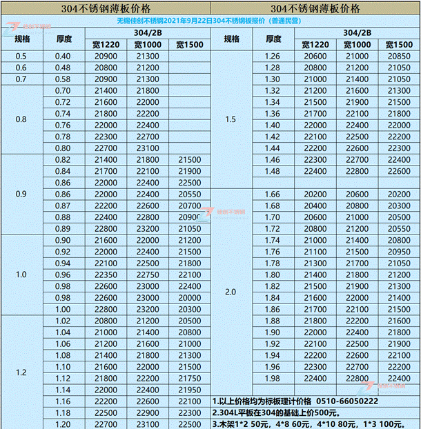 304P䓰r(ji)