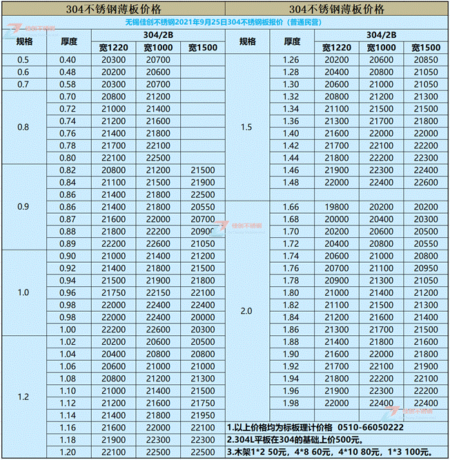 ф(chung)304P䓰r(ji)