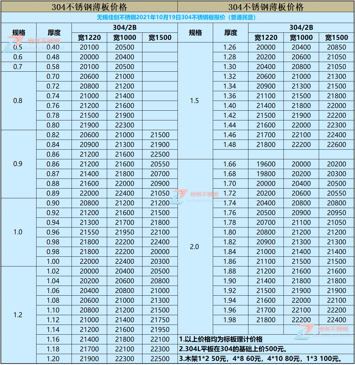 1019304P䓰r
