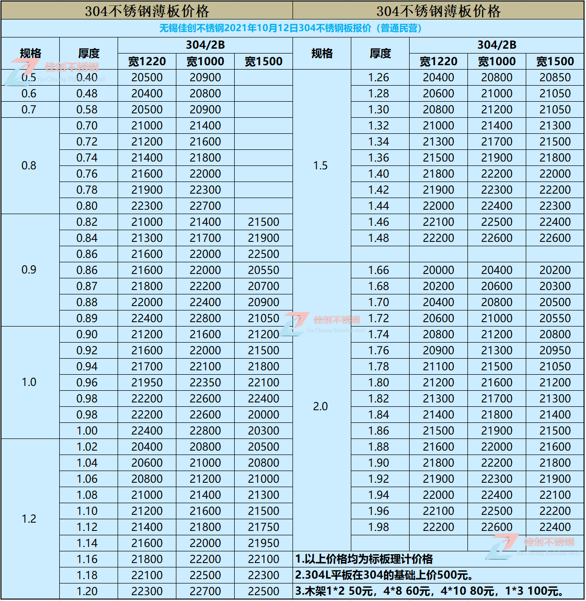 10304P䓰r(ji)