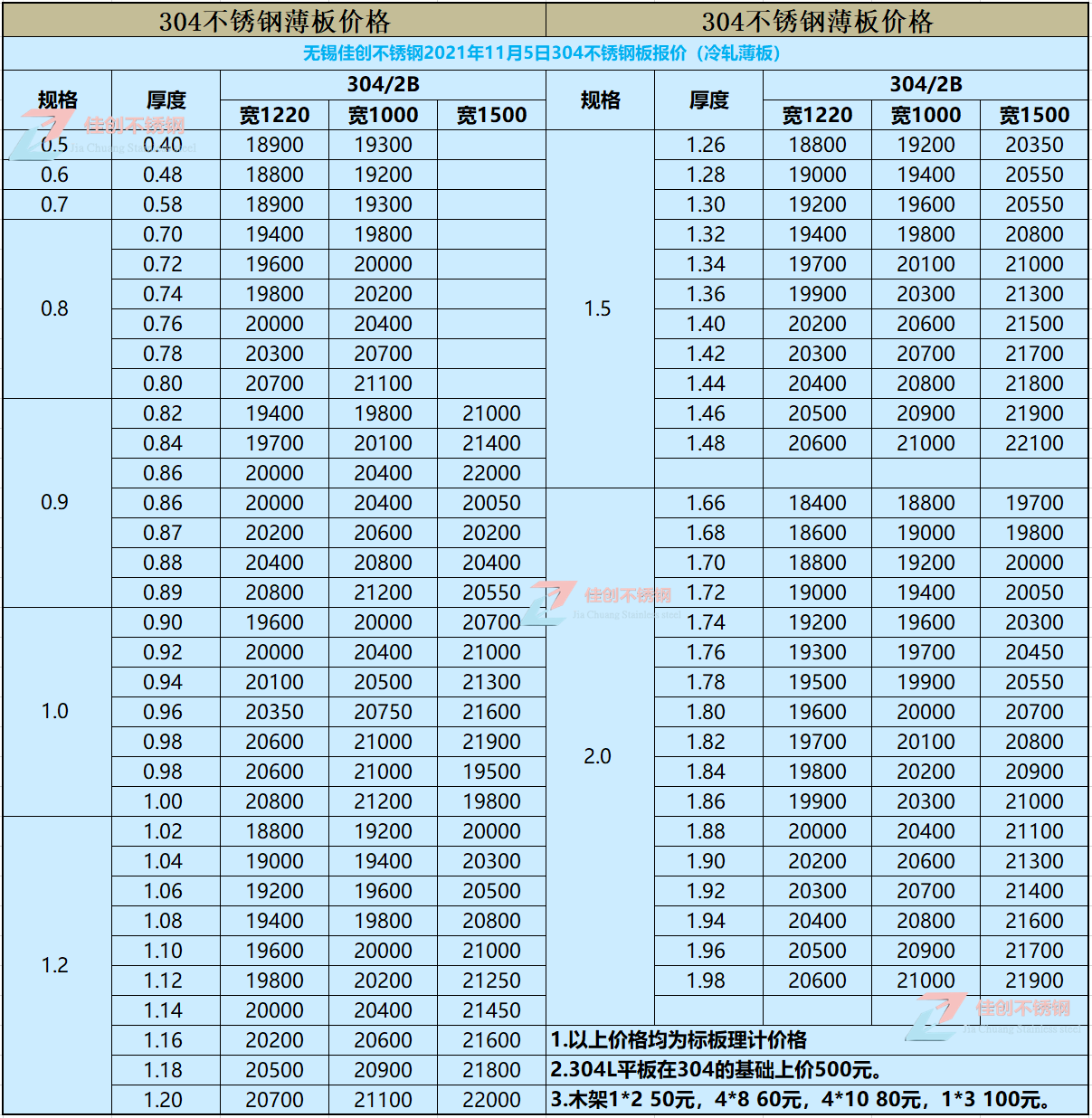 11304P䓰r(ji)