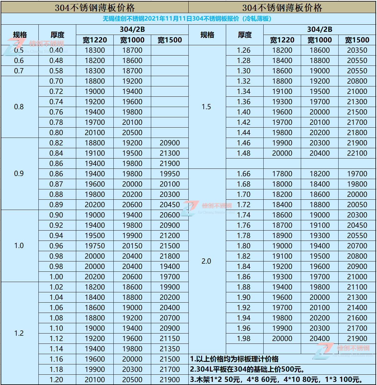 1111304P䓰r