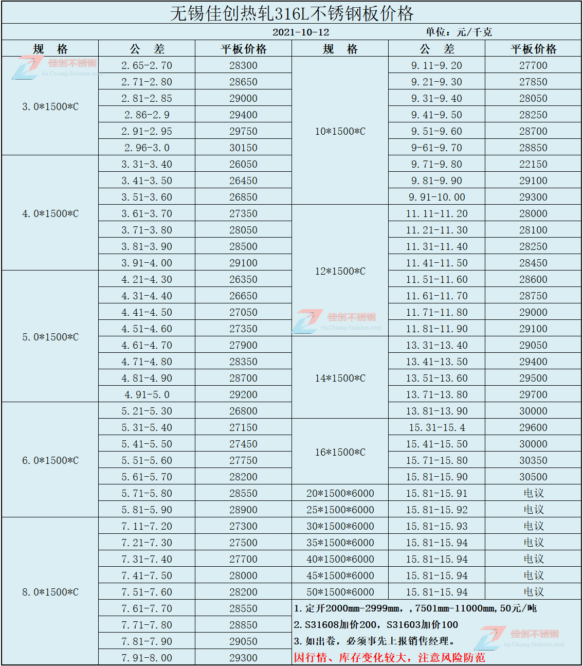 10316LP䓰r