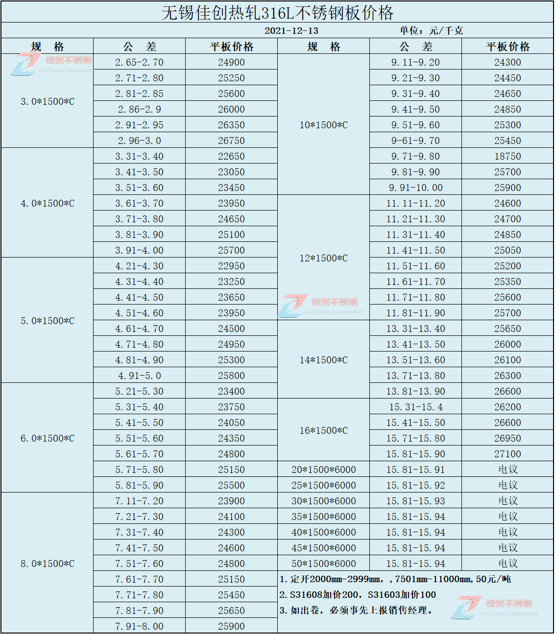 ф(chung)12316LP䓰r