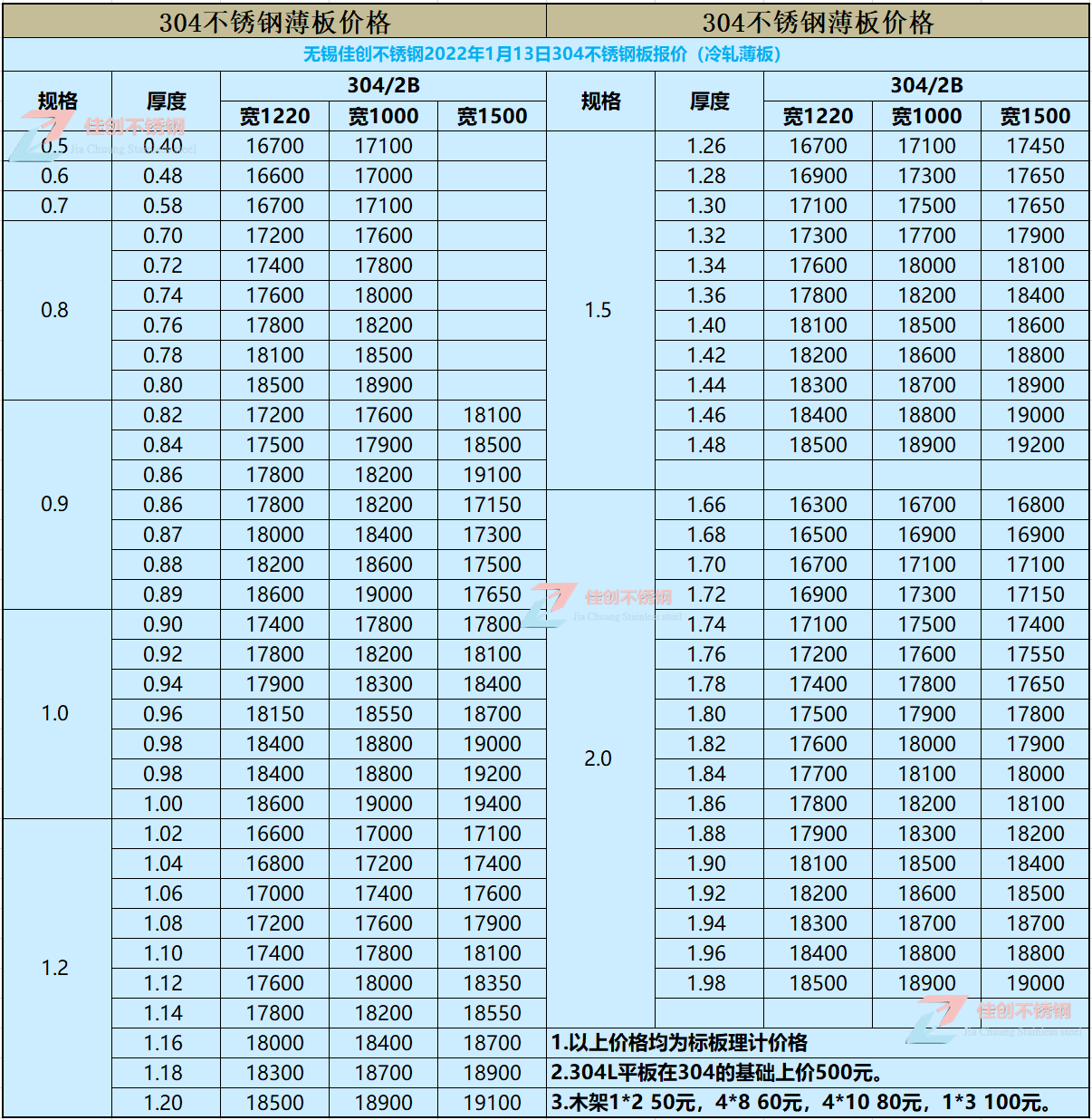2022113ղP䓰304r(ji)