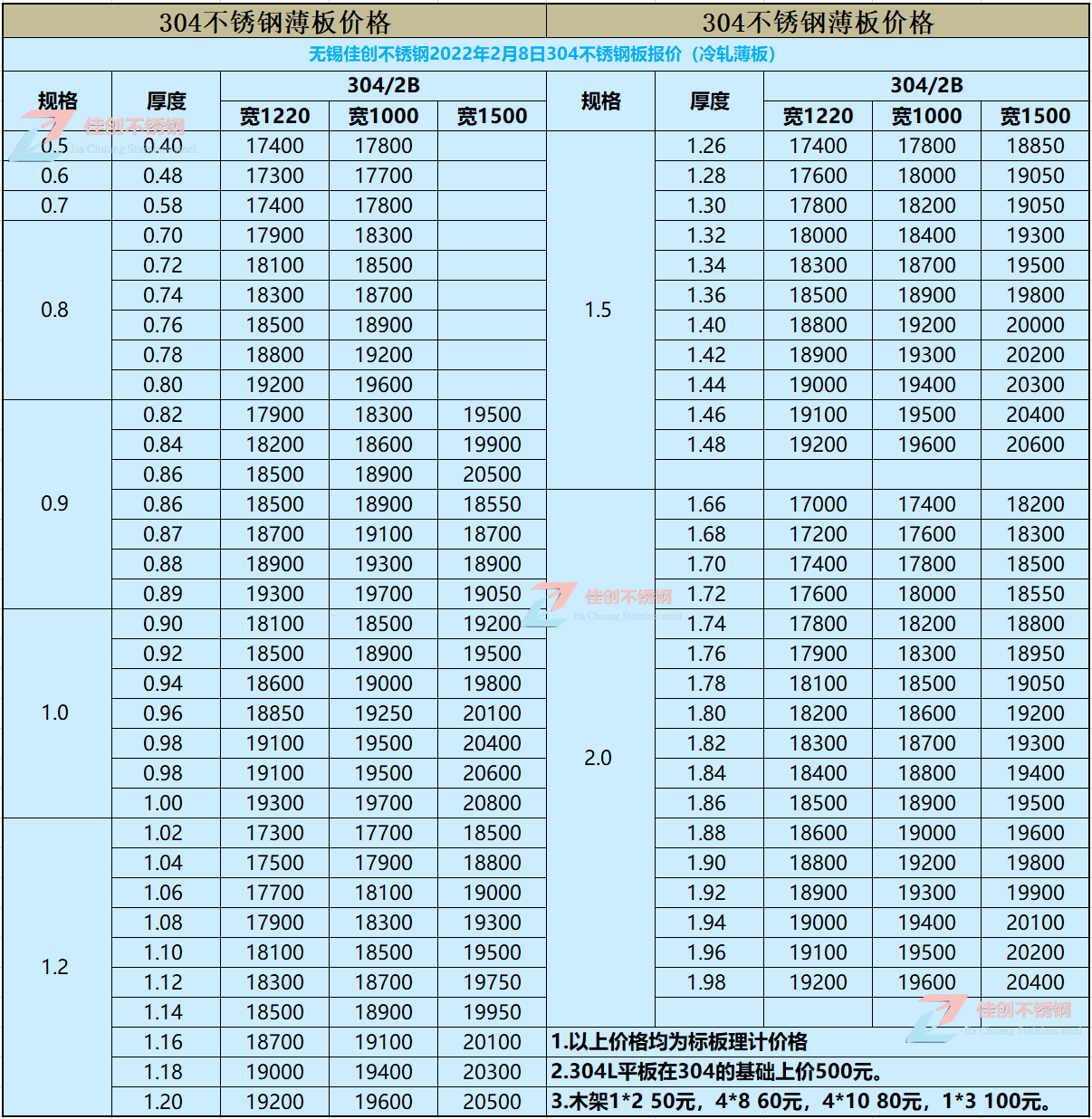 202228304P䓰r(ji)