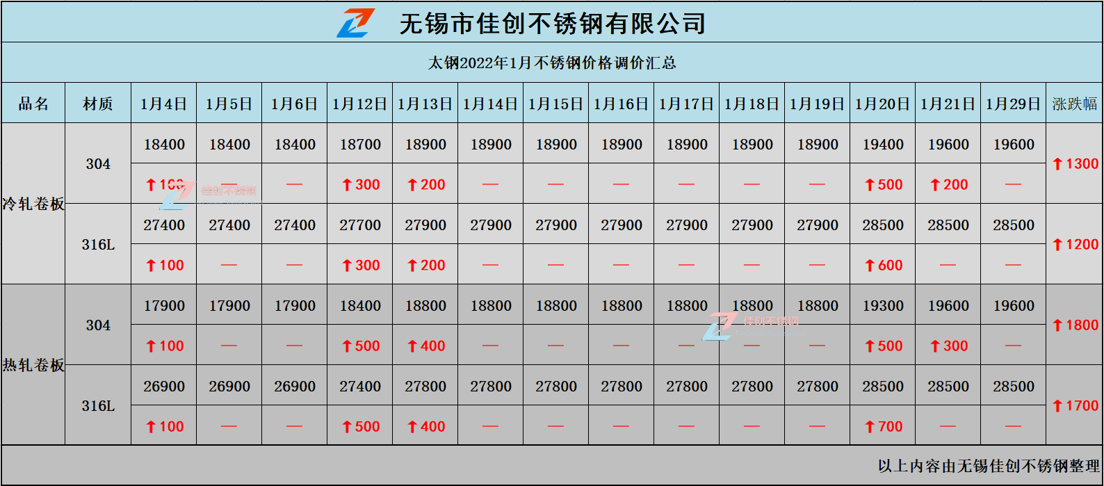 1·̫䓲Pӆ؛rR