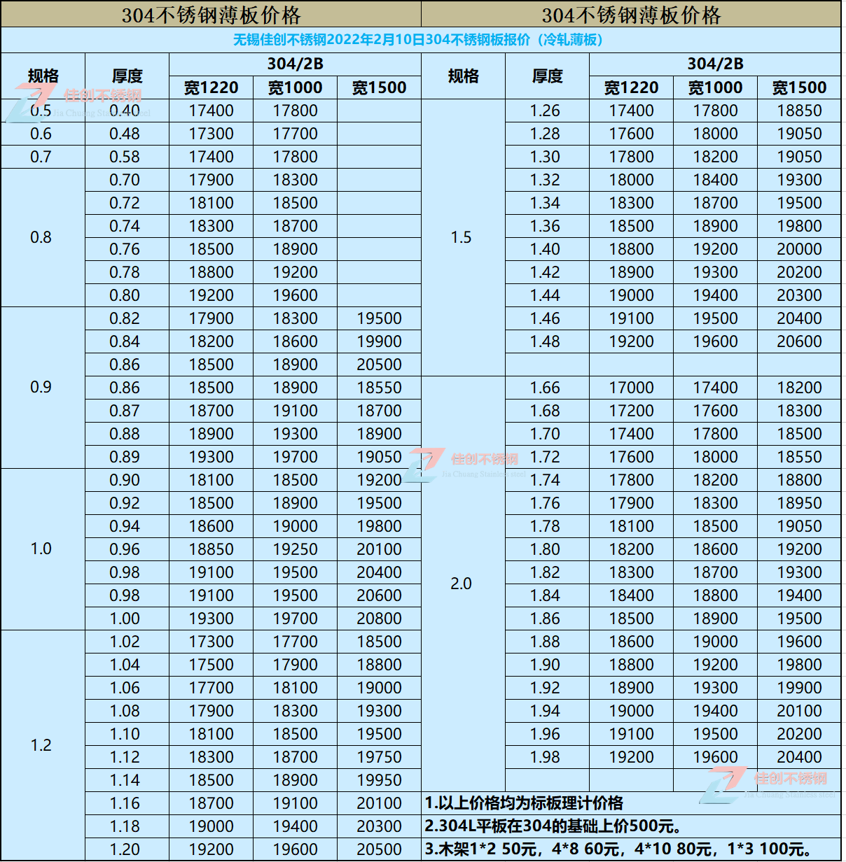 2022210ռф304P䓰r
