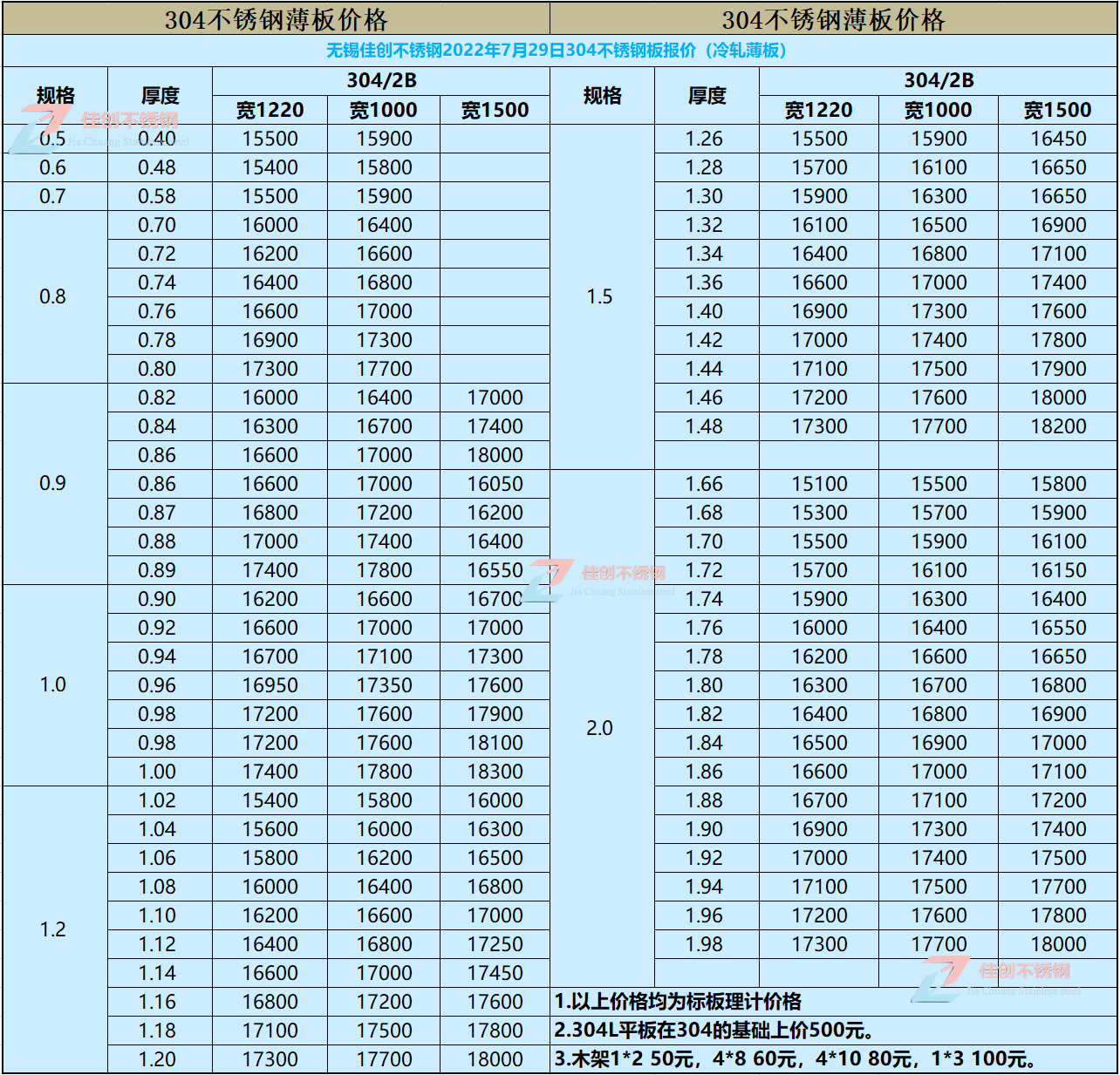 729ռф(chung)304P䓰r(ji)